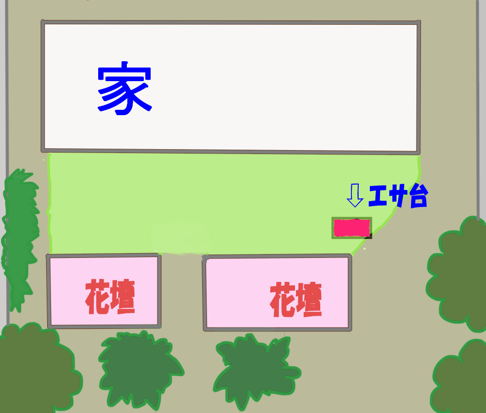 イラスト、エサ台の配置図